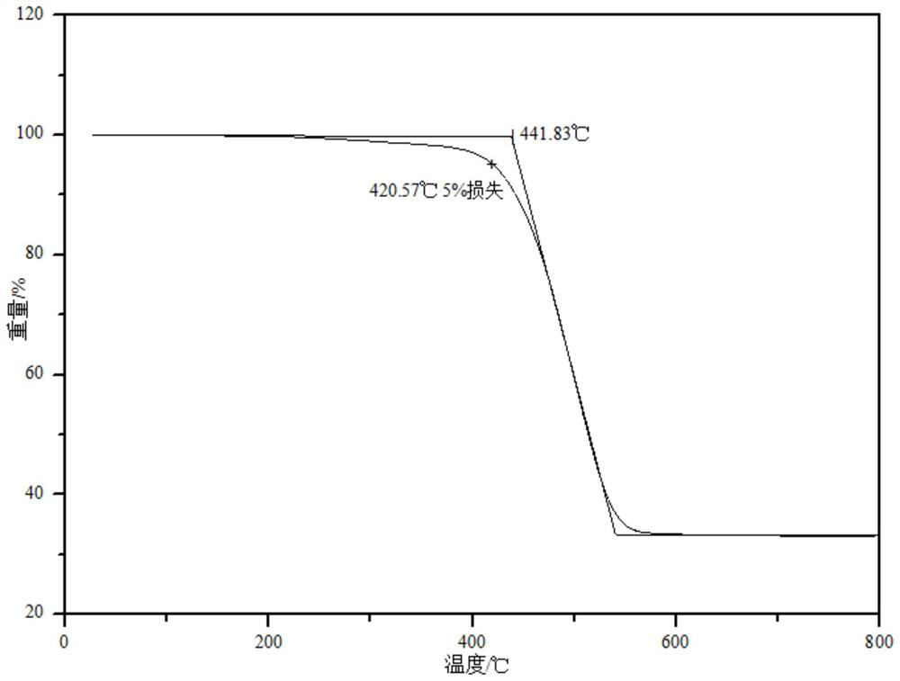 Heat-resistant agent, high-temperature-resistant silicone rubber and preparation method thereof