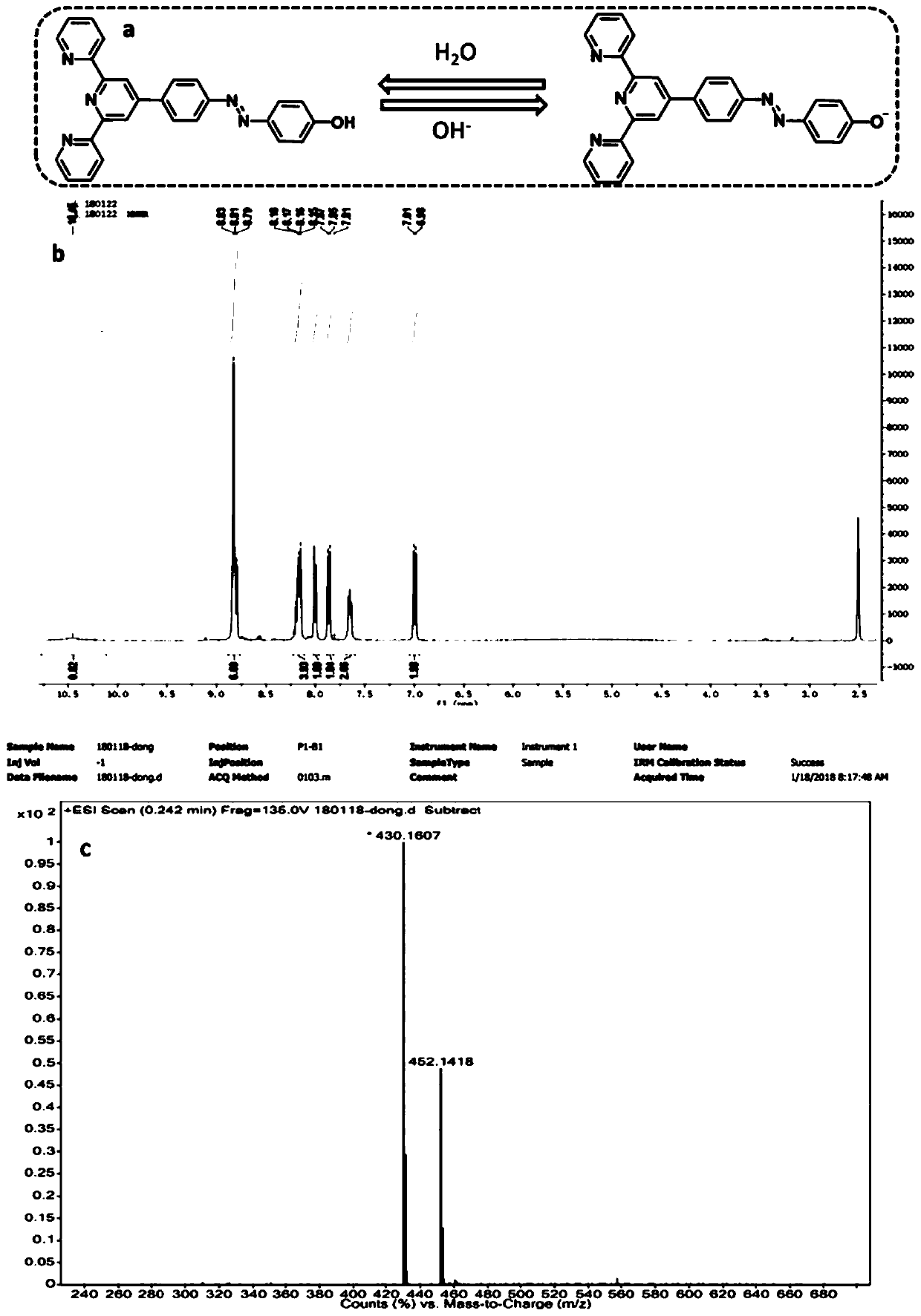 A kind of alkaline precision ph test paper that can be reused by washing and its preparation method and application