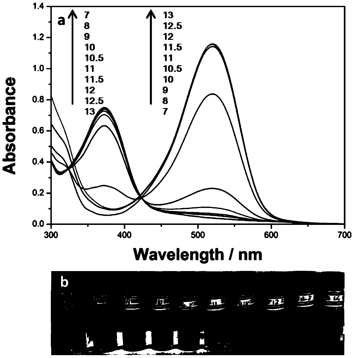 A kind of alkaline precision ph test paper that can be reused by washing and its preparation method and application