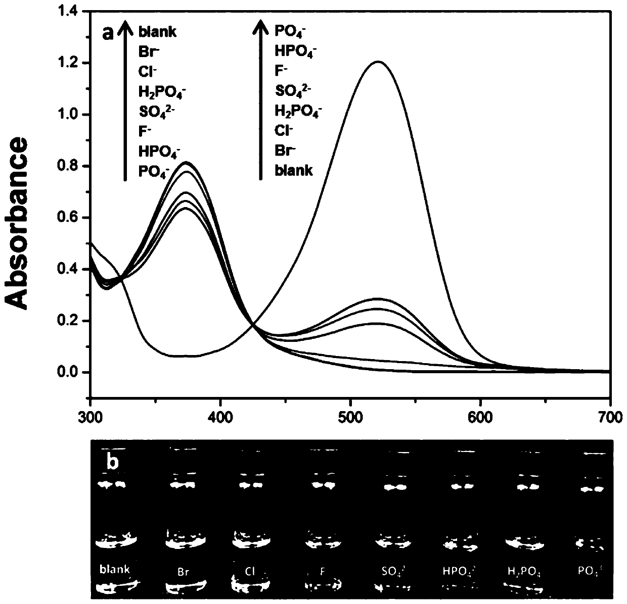 A kind of alkaline precision ph test paper that can be reused by washing and its preparation method and application