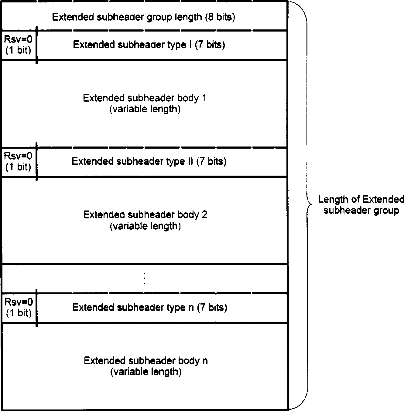 Method and apparatus for indicating data packet head