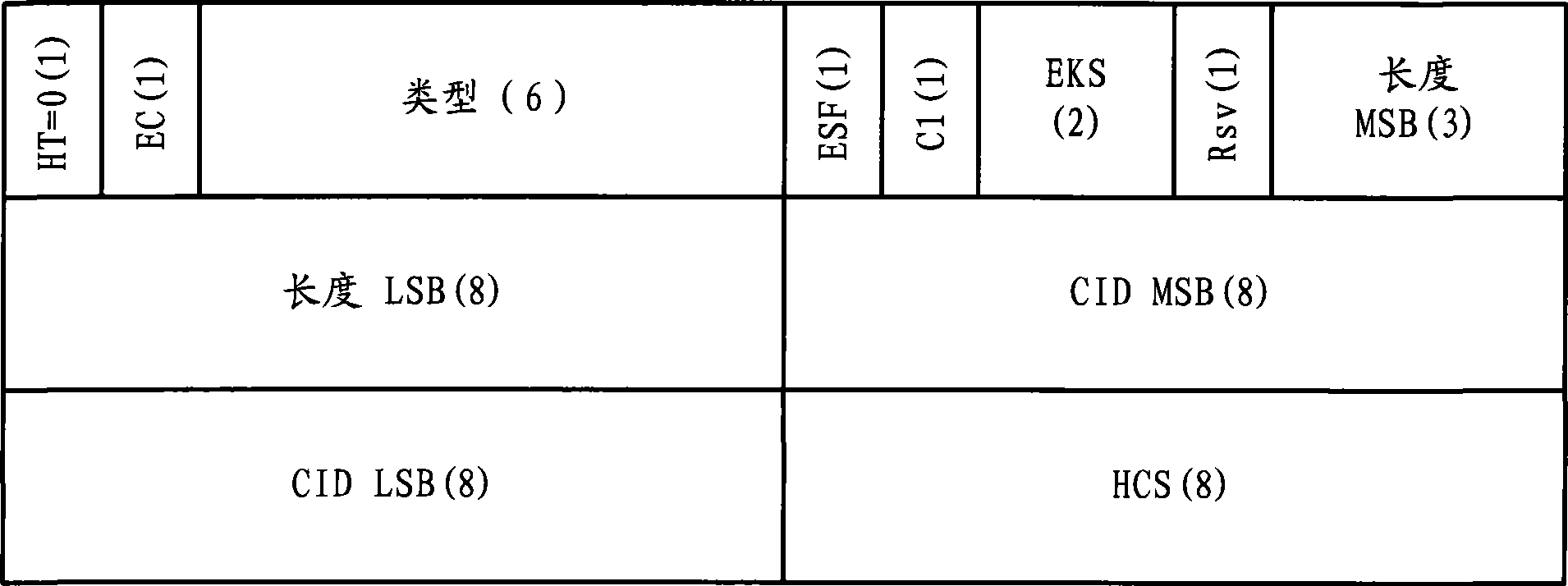 Method and apparatus for indicating data packet head