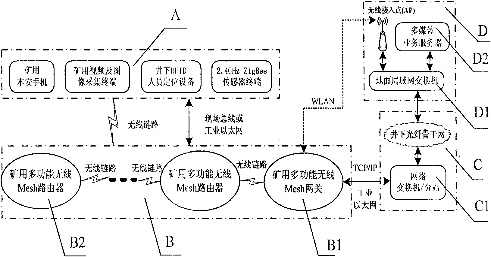 Energy-saving mining multimedia emergency rescue communication system