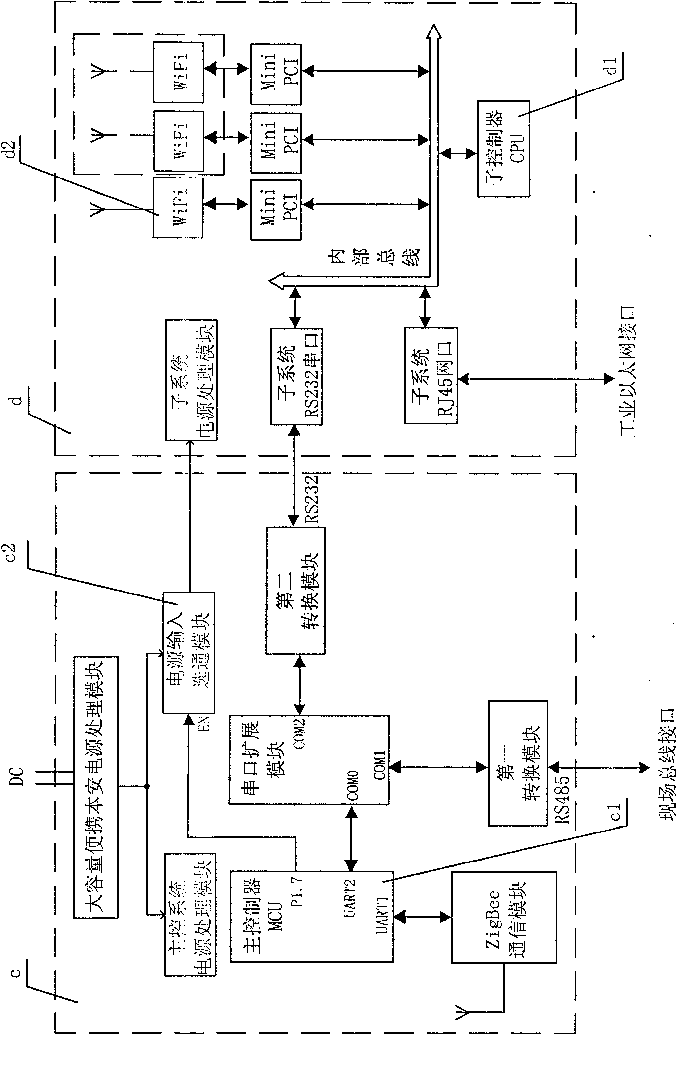 Energy-saving mining multimedia emergency rescue communication system