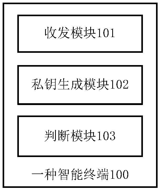 Audio digital rights management method, intelligent terminal, authentication server and system