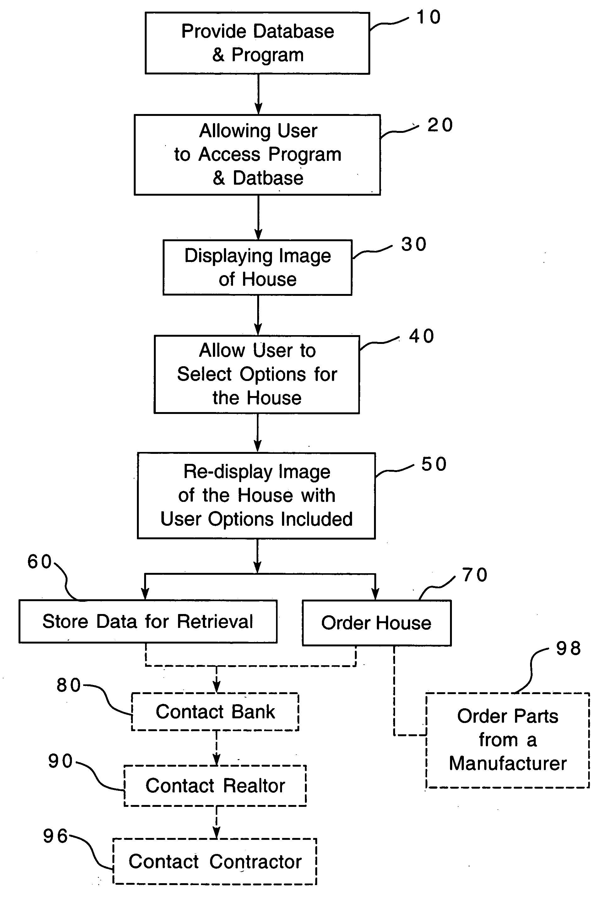 Method of selling pre-fabricated houses