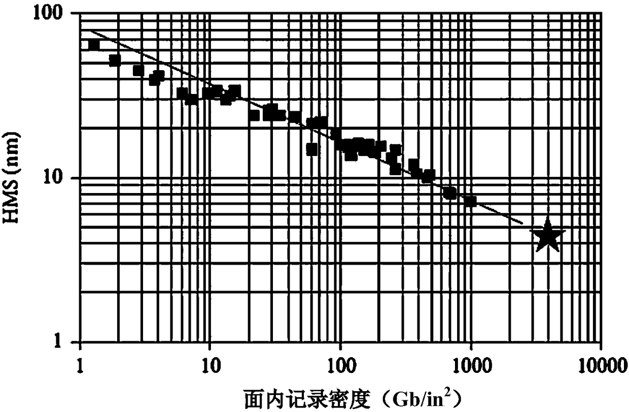 Ionic liquid, lubricant, and magnetic recording medium