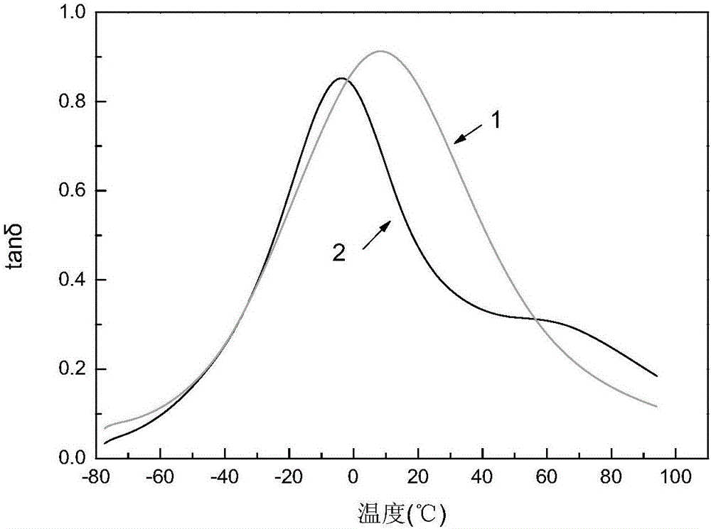 Polyurethane elastomer material with wide temperature range and high damping capacity and preparation method thereof