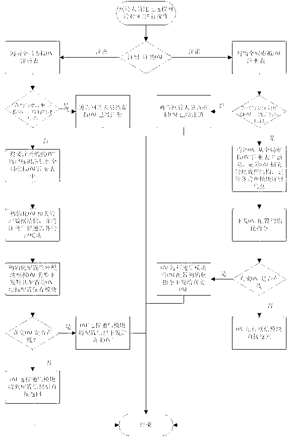 Method and device for pre-configuration management of ONU (optical network unit) by OLT (optical line terminal)