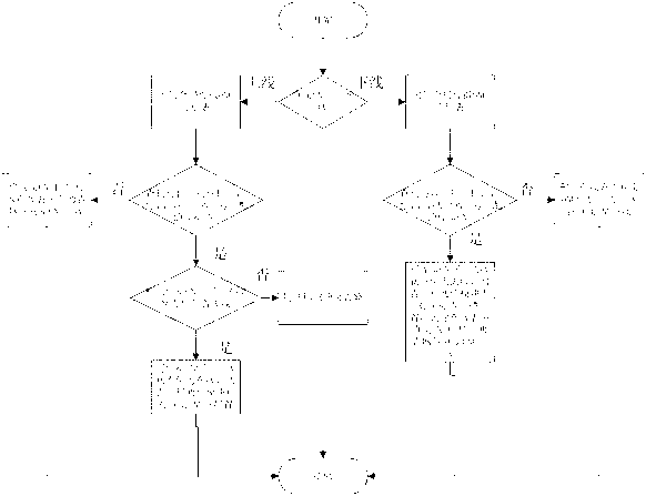 Method and device for pre-configuration management of ONU (optical network unit) by OLT (optical line terminal)