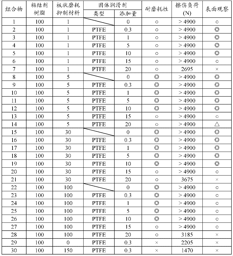 Film composition for sliding member