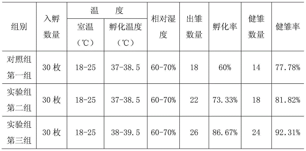 Artificial breeding method of crossoptilon auritum in high-altitude environment