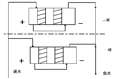 Soluble metal salt recovery and wastewater purification device and method thereof