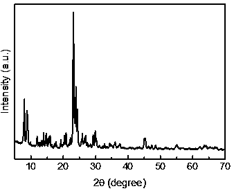 Preparation method and application of mesoporous FeCu-ZSM-5 molecular sieve