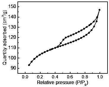 Preparation method and application of mesoporous FeCu-ZSM-5 molecular sieve