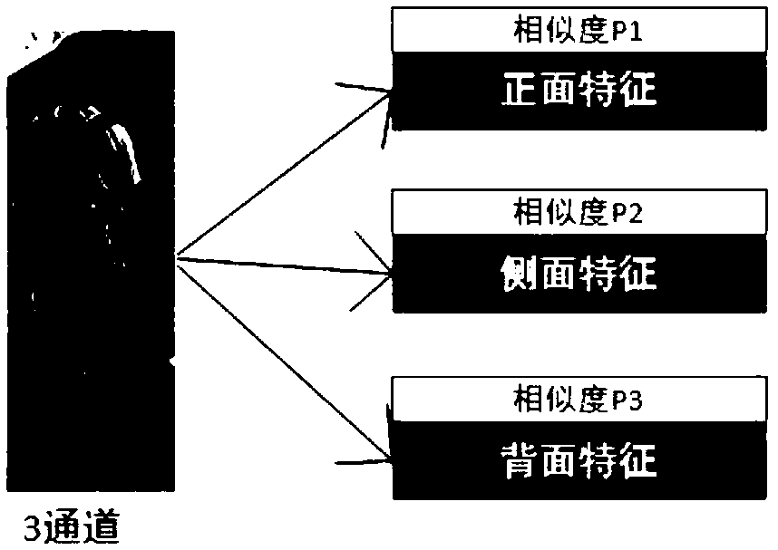 A pedestrian rerecognition method based on multi-view image feature decomposition