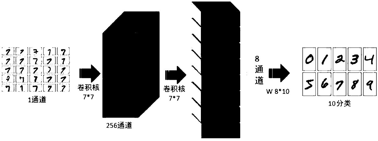 A pedestrian rerecognition method based on multi-view image feature decomposition