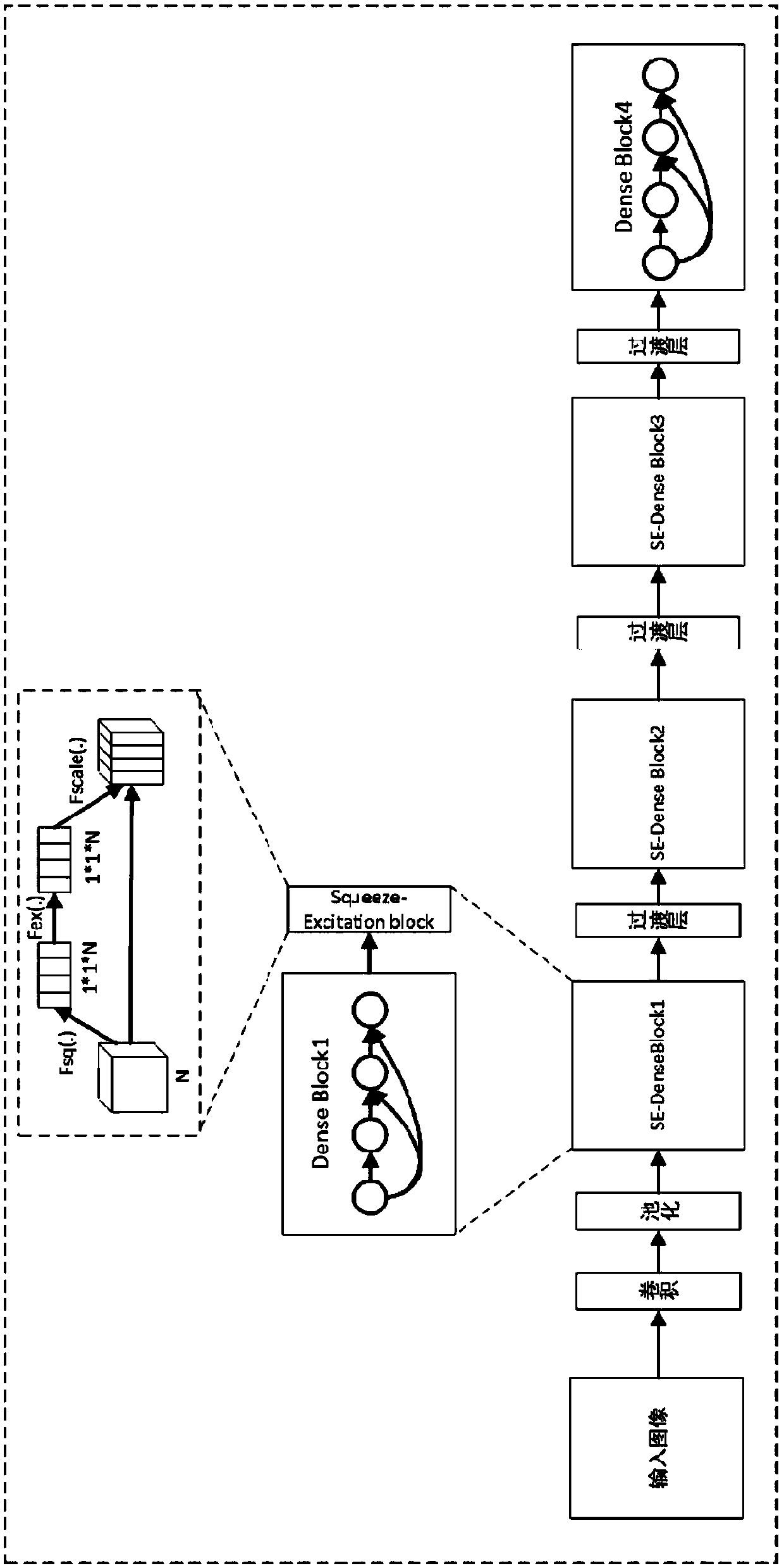 Target detection method based on a dense connection characteristic pyramid network