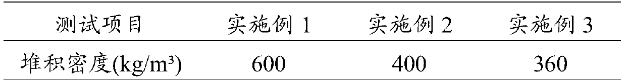 Cooperative disposal method of hazardous waste incineration residues and solid wastes, ceramsite and application of ceramsite