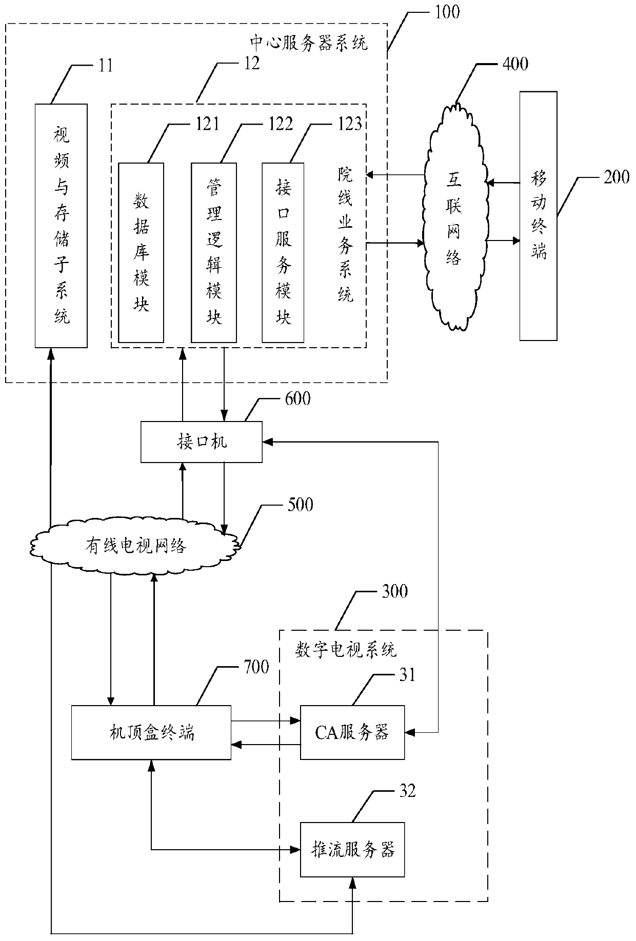 Digital TV-based home theater implementation method, device, system and client