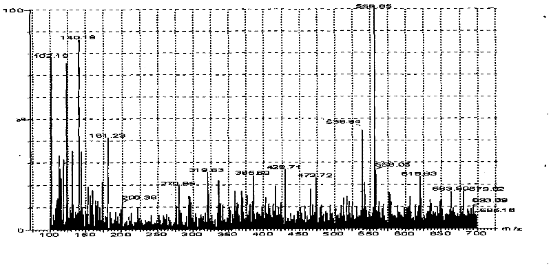 LC-MS/MS method for determining milbemycin oxime content of animal plasma