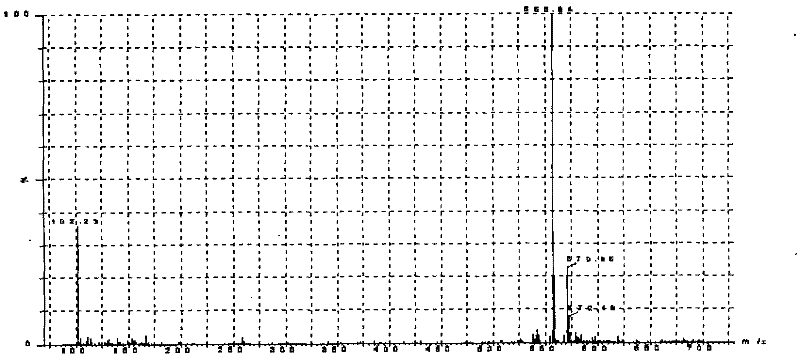 LC-MS/MS method for determining milbemycin oxime content of animal plasma