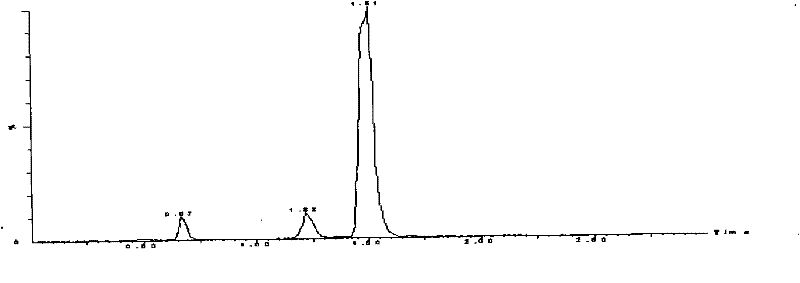 LC-MS/MS method for determining milbemycin oxime content of animal plasma