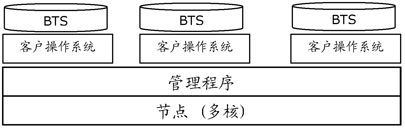 Base station management system and base station management method