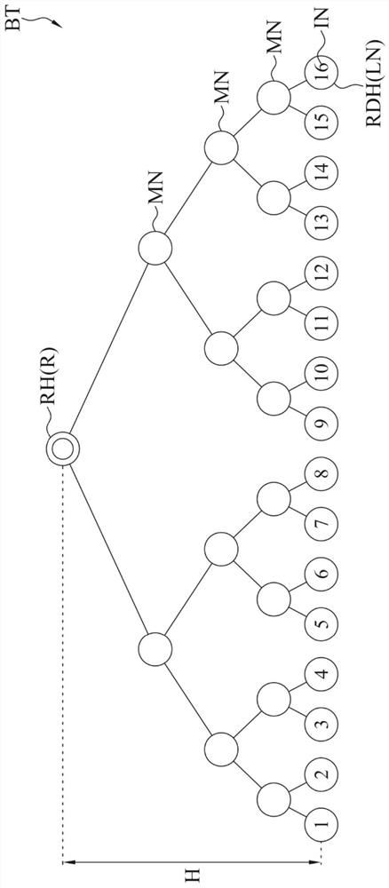 Verification system and method for cooperating with blockchain and off-chain device