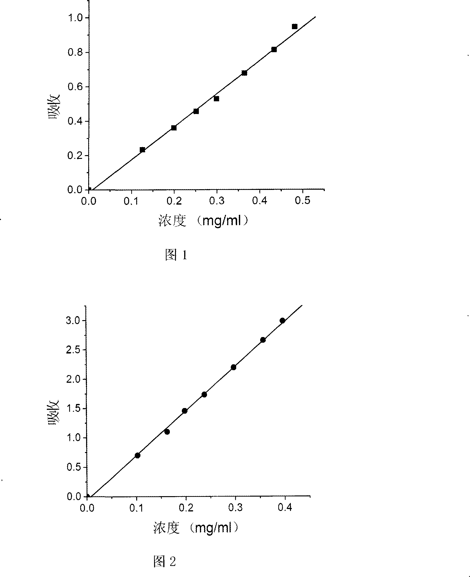 Method for preparing dicarboxylanilin pentamer cross-linking chitosan polymer