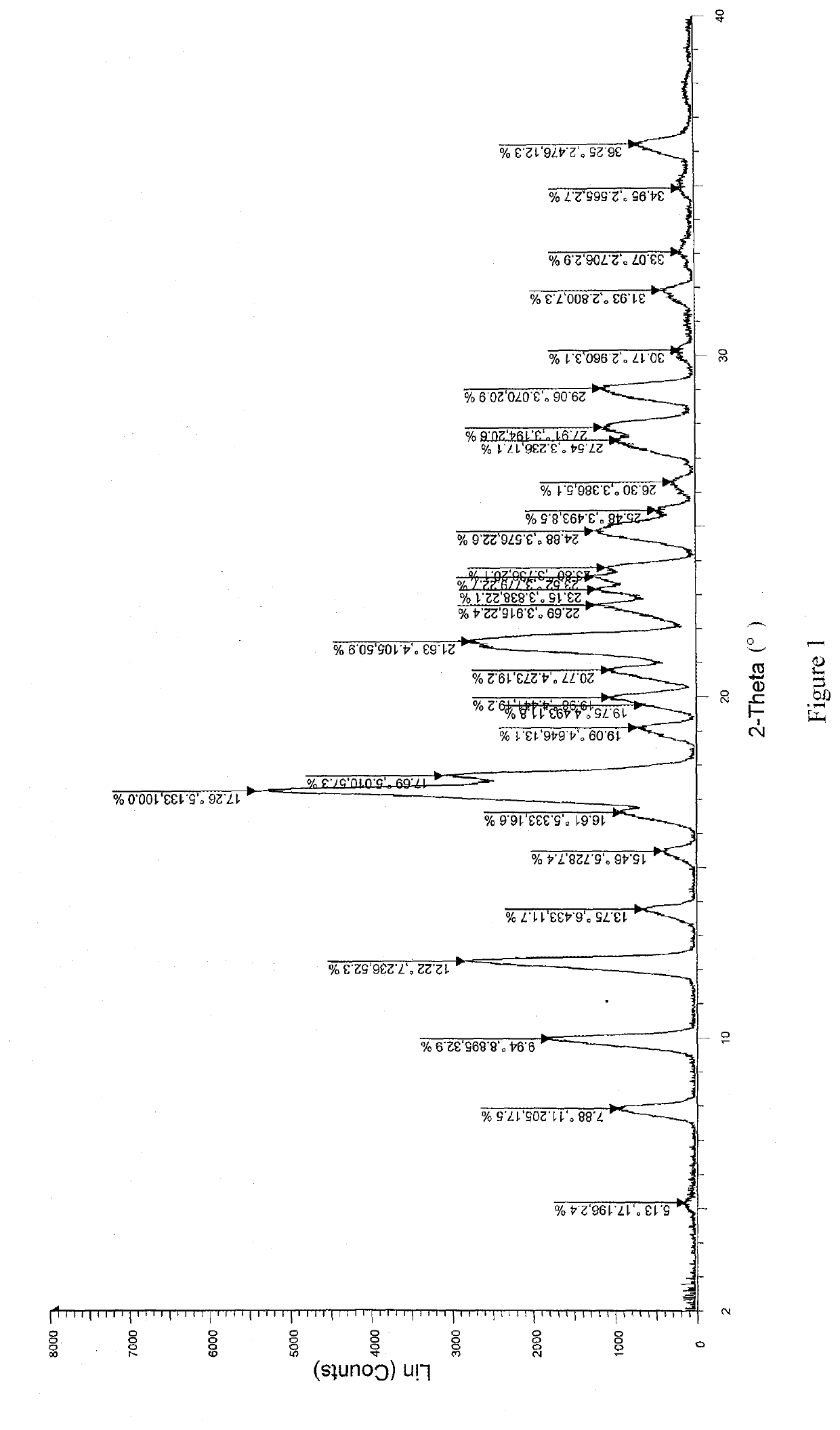 Pharmaceutical composition and method for preparing same