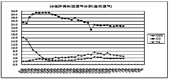 Method for reducing shutdown knock of lowering charge level of blast furnace