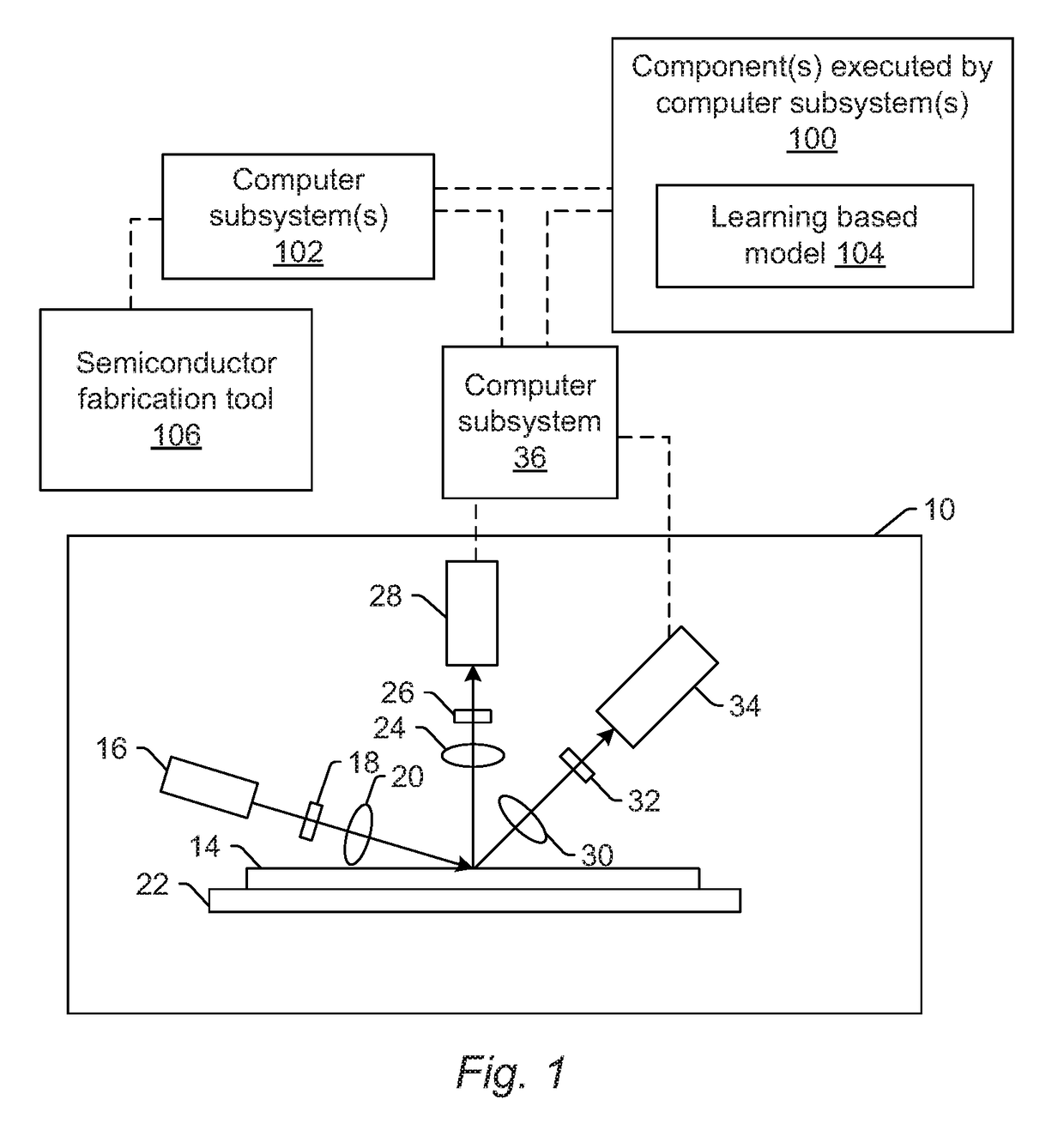 Accelerating semiconductor-related computations using learning based models