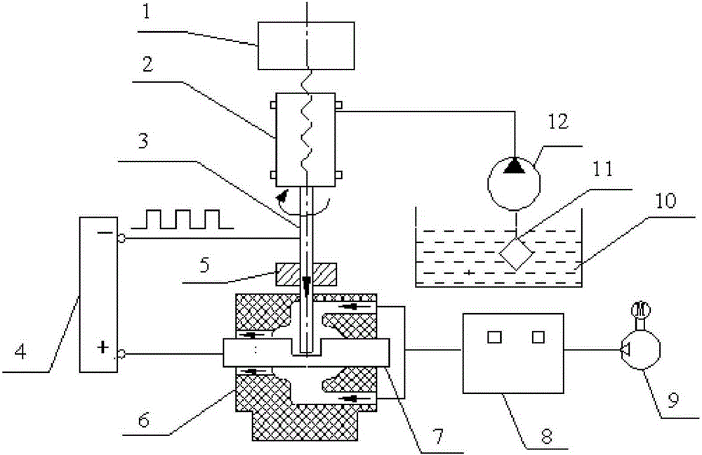 A method and device for improving the surface integrity of electric discharge high-speed perforation machining