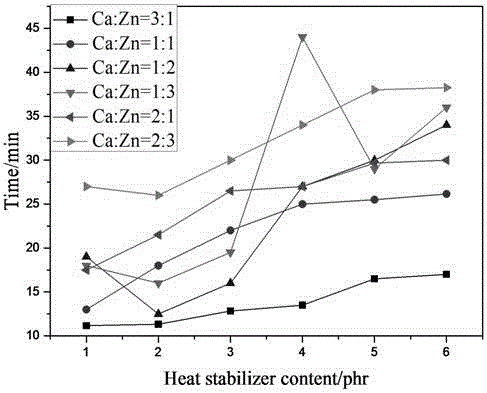 Maleamic acid-based calcium-zinc compound heat stabilizer as well as preparation method and application thereof