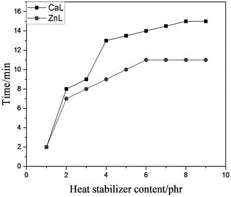 Maleamic acid-based calcium-zinc compound heat stabilizer as well as preparation method and application thereof