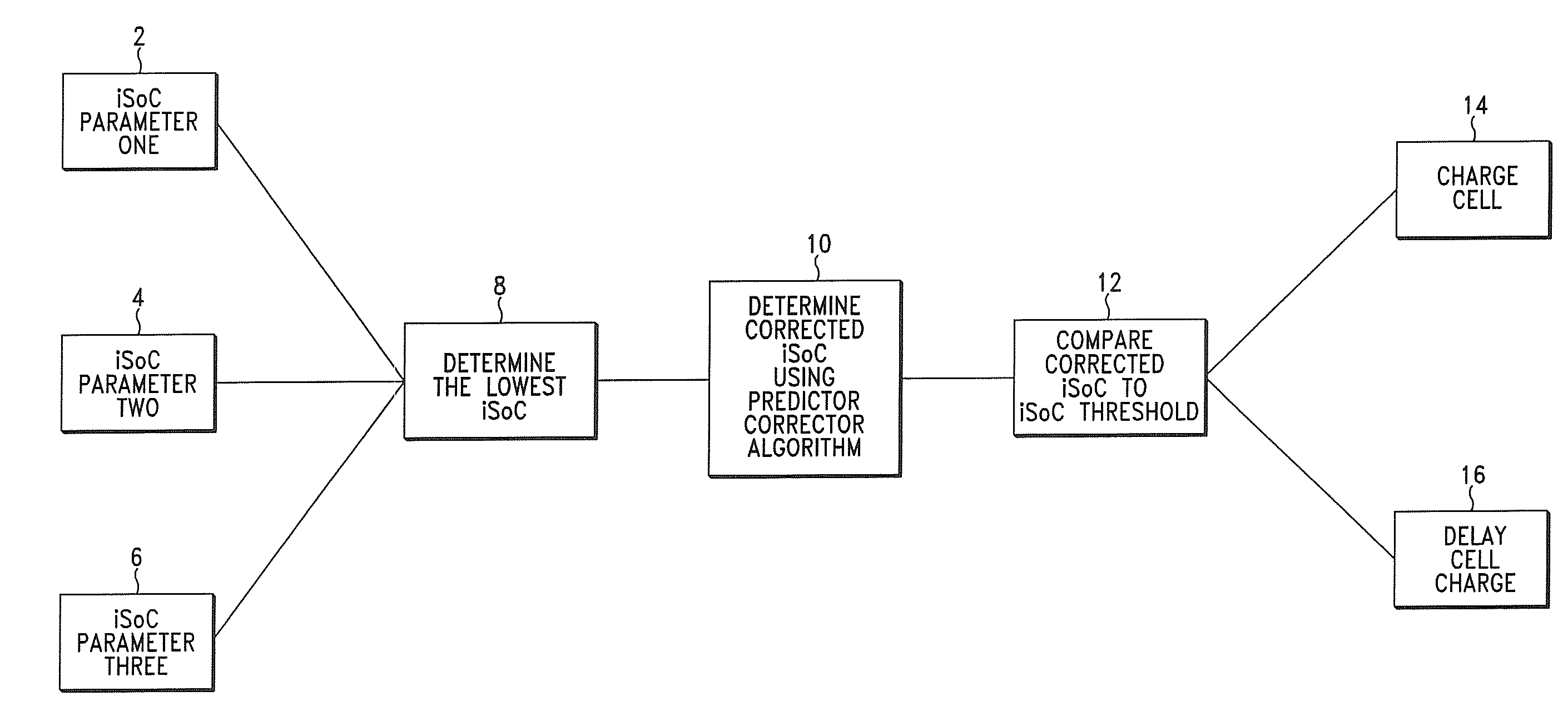 Methods and Systems for Determining the Initial State of Charge (iSoC) and Optimum Charge Cycle(S) and Parameters for a Cell