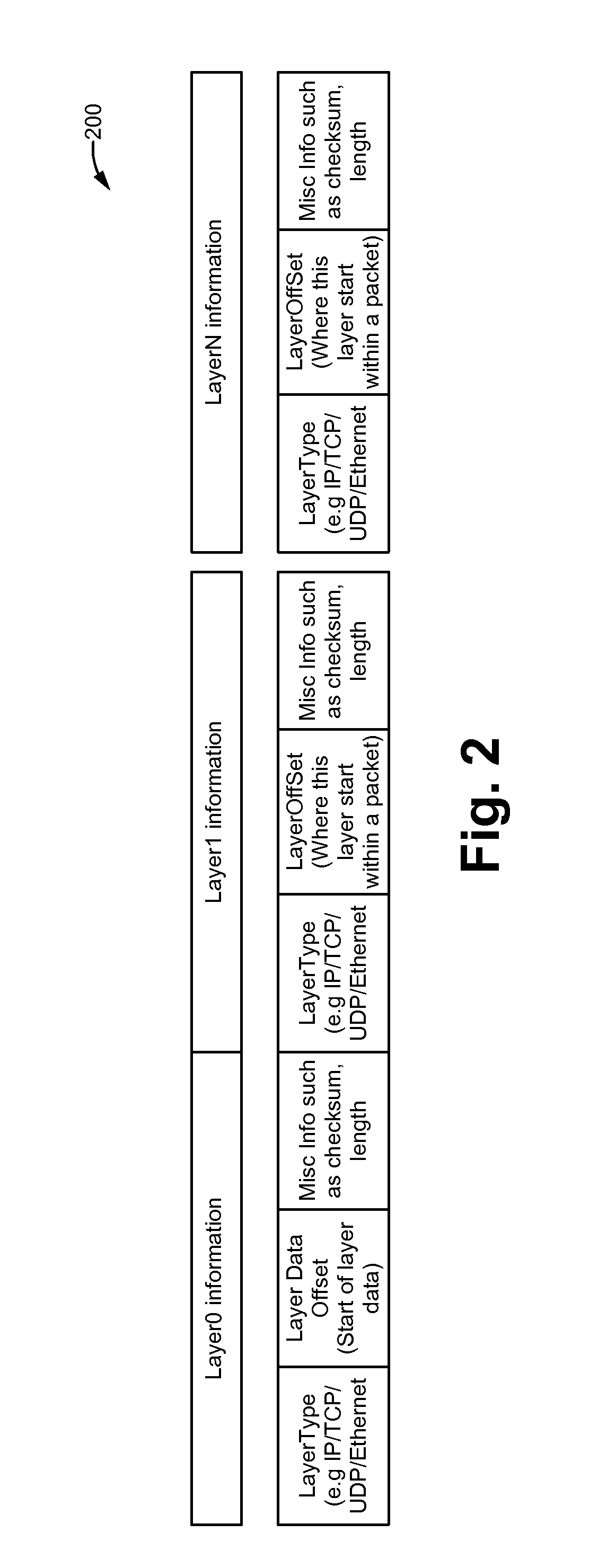 Method of modifying packets to a generic format for enabling programmable modifications and an apparatus thereof