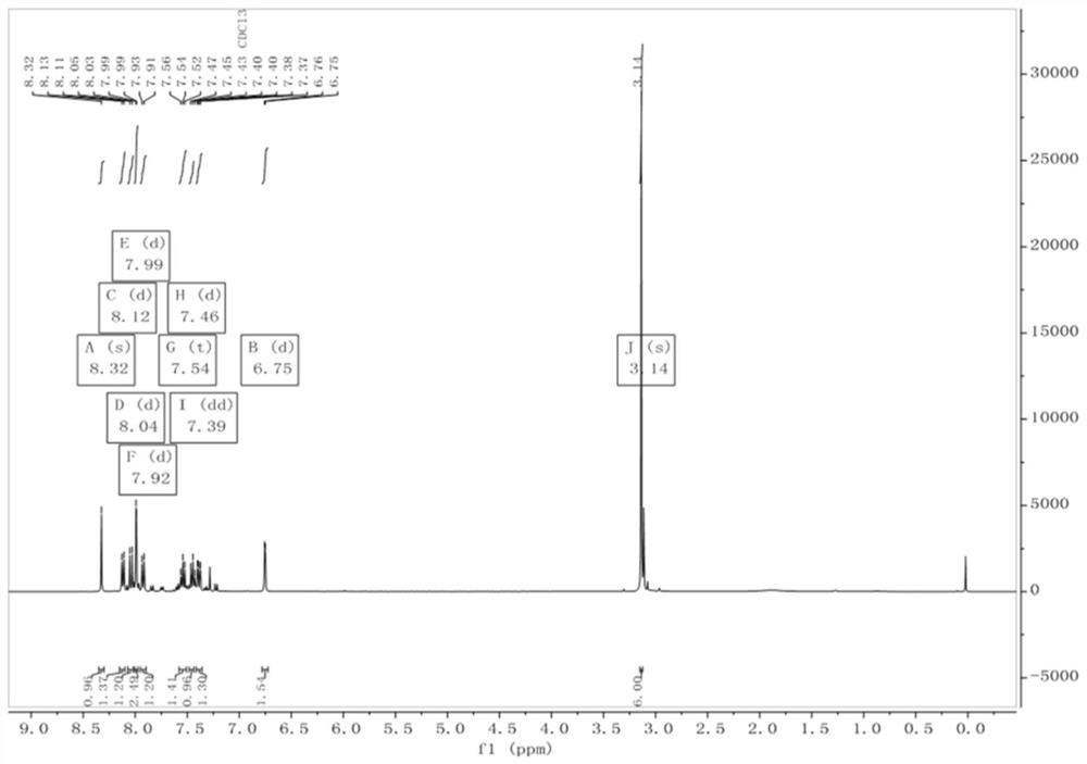 Near-infrared fluorescent probe, preparation and application of near-infrared fluorescent probe in detection of transthyroxine tetramer protein