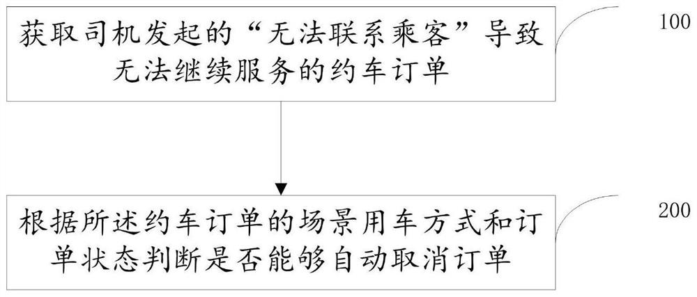 Method for solving problem that driver cannot contact passenger