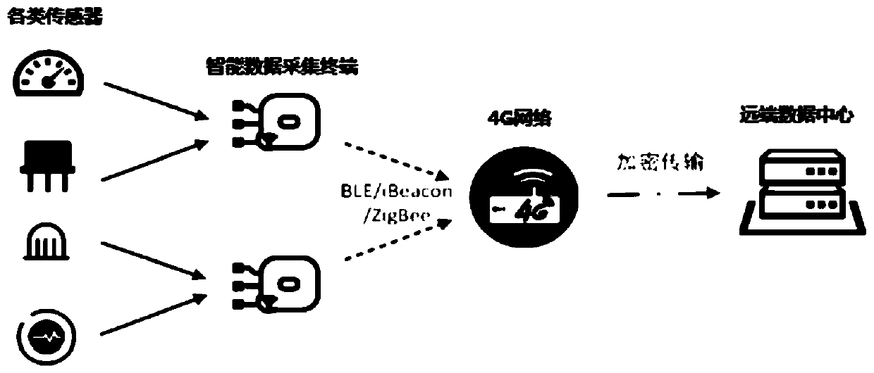 A nuclear power equipment operation and maintenance auxiliary system