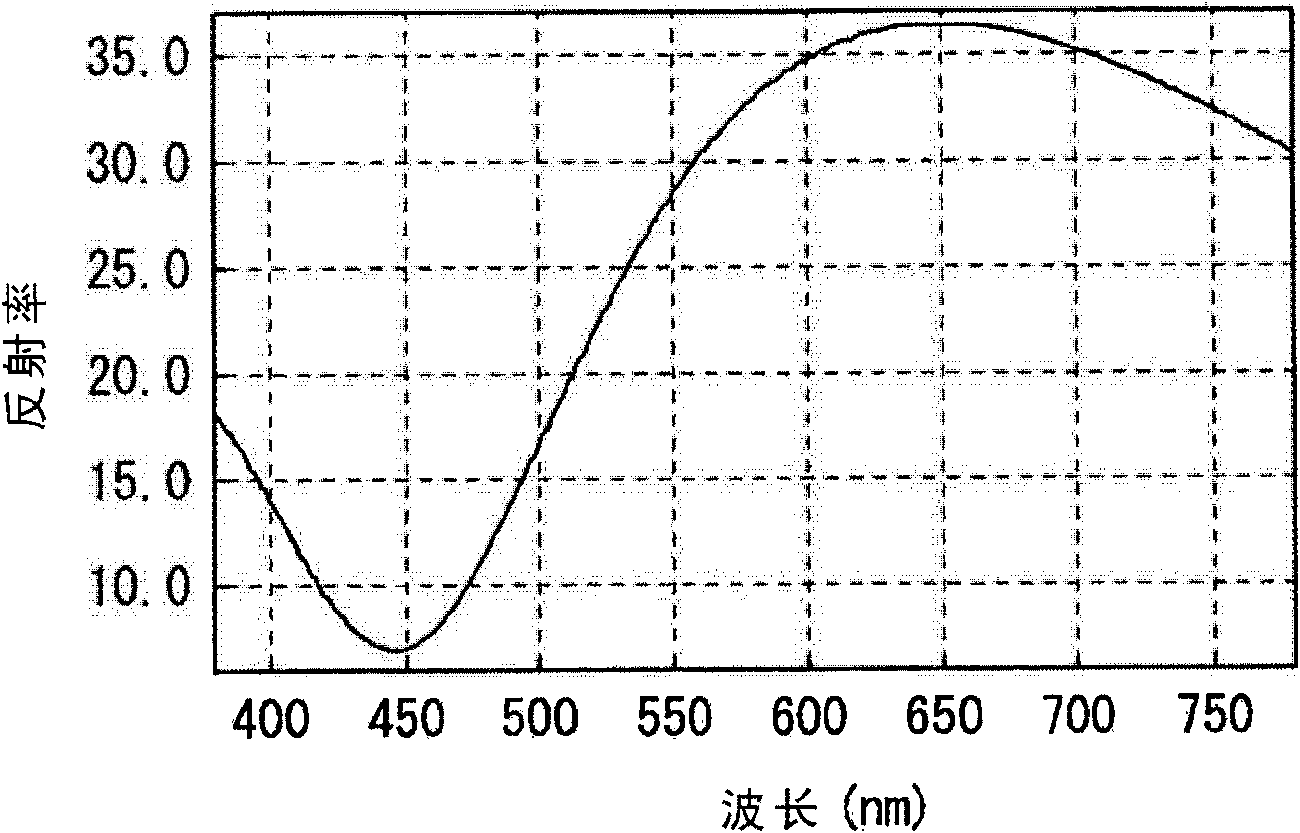 Color conversion sheet, illumination device, and display device