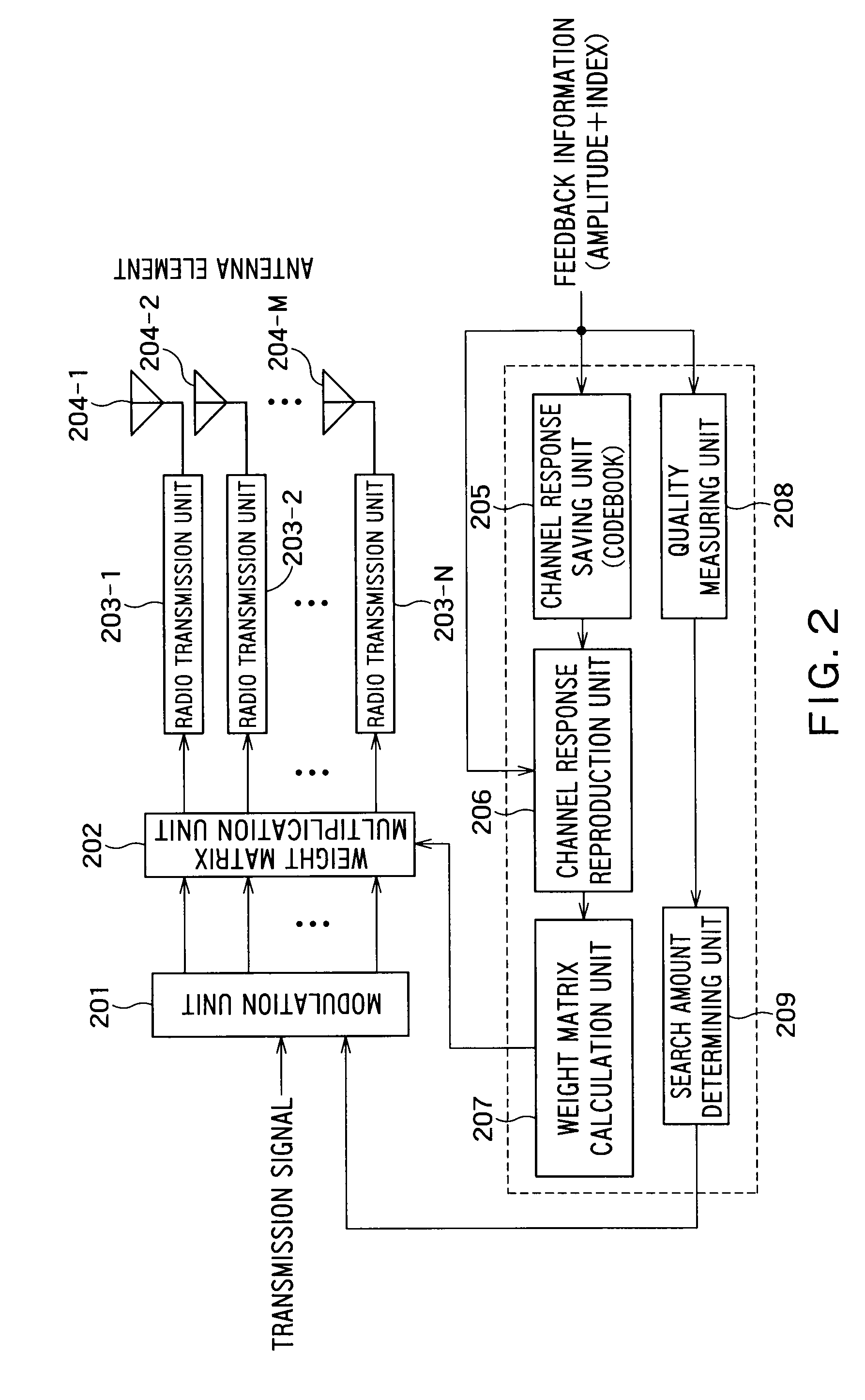 Terminal apparatus, base station, radio communication method and program storage medium