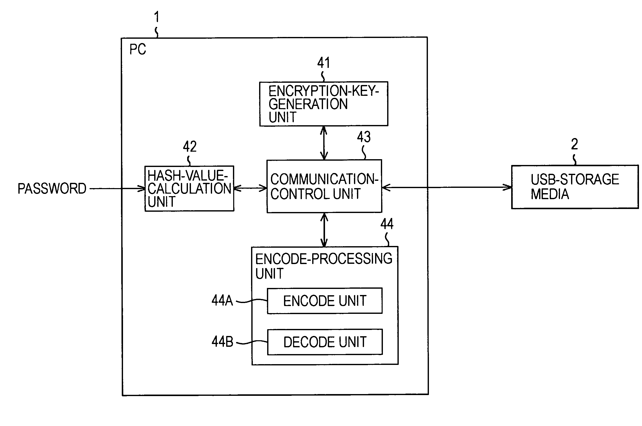 Storage device and storage method, and information-processing device and information-processing method