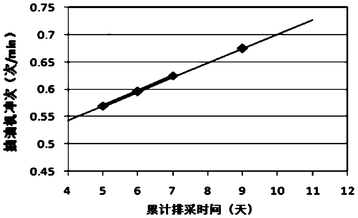 A method for controlling bottomhole flow pressure of a coalbed methane well