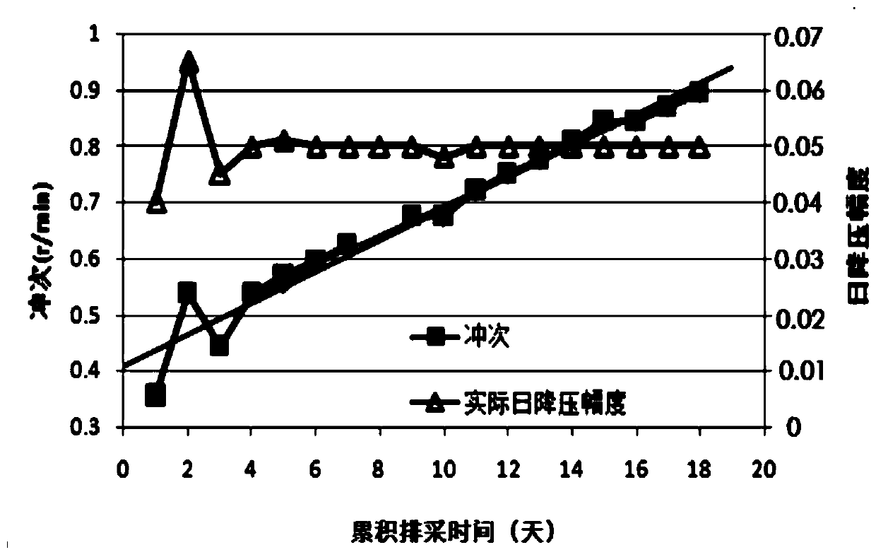 A method for controlling bottomhole flow pressure of a coalbed methane well