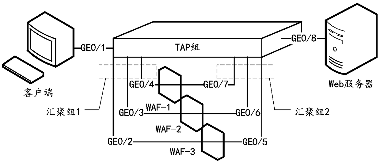 Load adjustment method, and load adjustment network tap