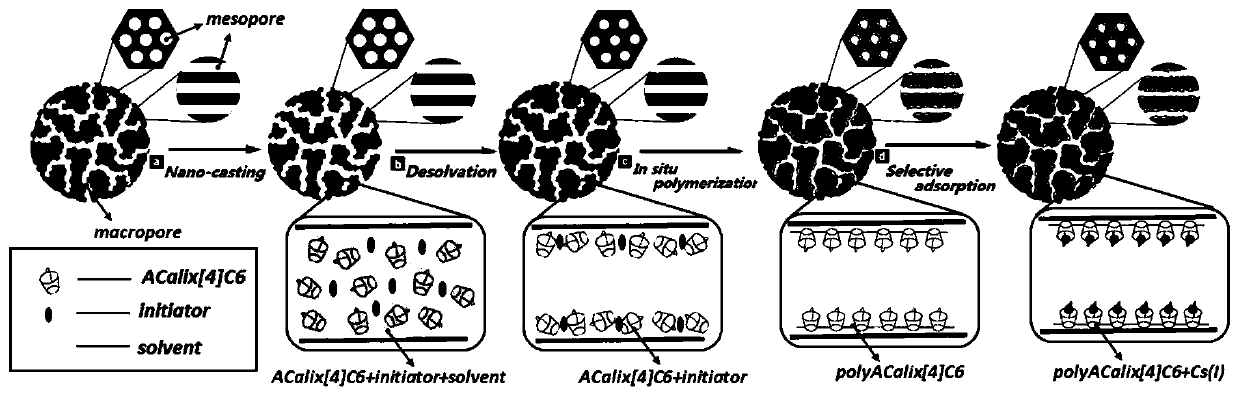 Carbon-based asymmetric naphthalene-containing double-crown supramolecular hybrid material, and preparation method and application thereof