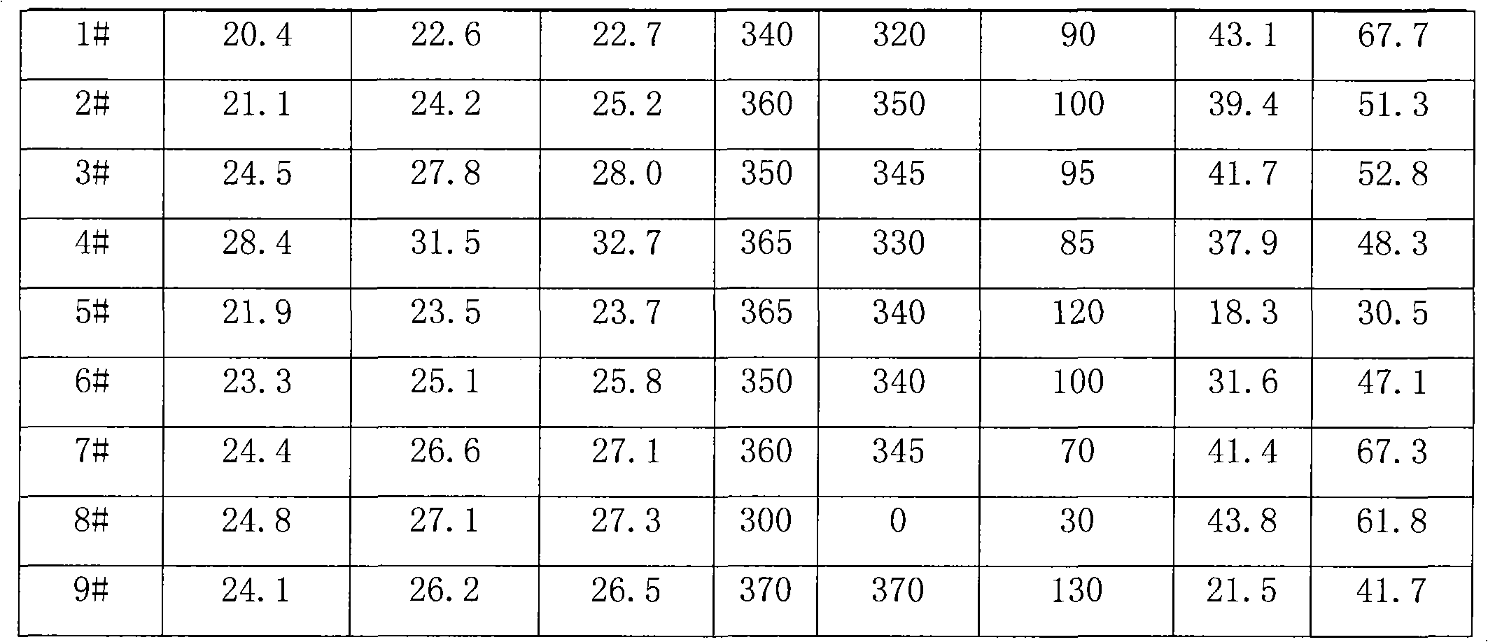 Self-expansion type high-flow regime quick-hardening early-strength repairing grouting material