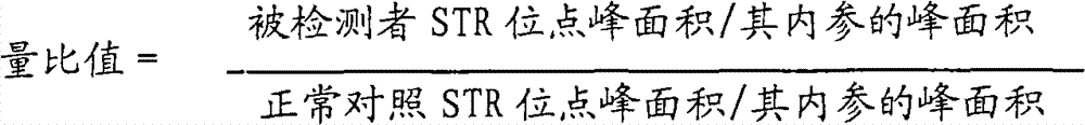 Method for testing chromosome 22q11.2 microdeletion and microduplication